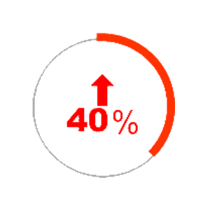 ERP系统价值库存管理效率提升40%