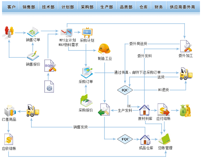 傲鹏erp系统使用图文说明