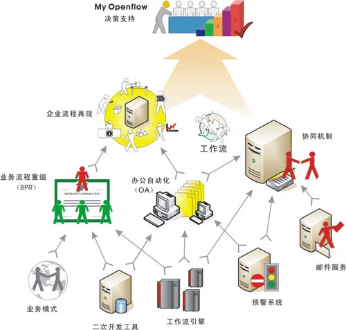 生产管理软件功能模块/傲鹏生产管理软件