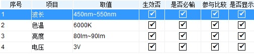 产品属性维护应用