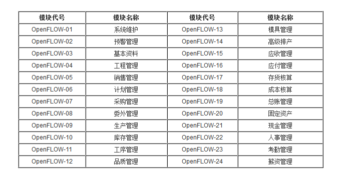 傲鹏ERP功能模块