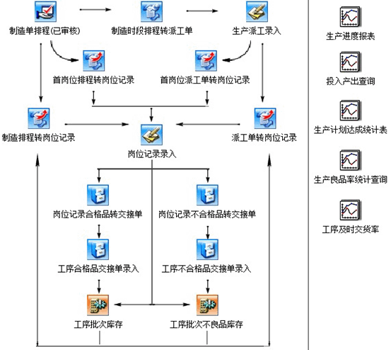 傲鹏ERP系统生产进度应用