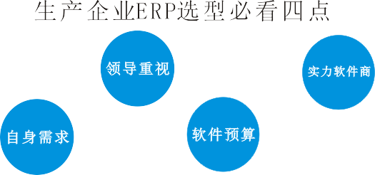 中小型生产企业ERP软件选型必看四点