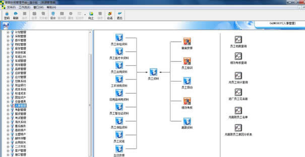 傲鹏协同版（Openflow）ERP——人事管理流程