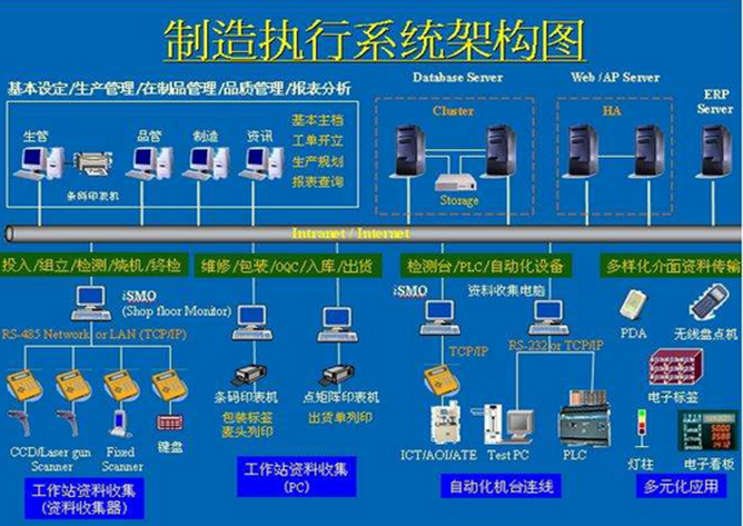 MES效益