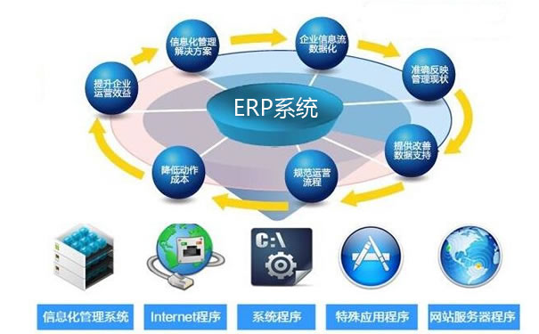 上ERP系统避开这9大问题想不成功都难