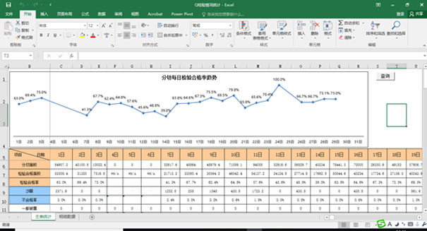 傲鹏ERP系统隔膜行业工序管理示意图