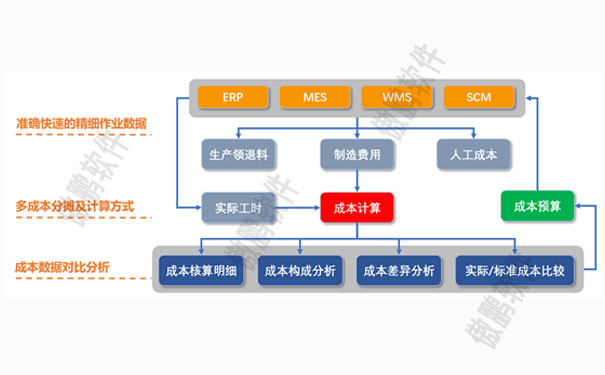 深圳EPR系统精细化