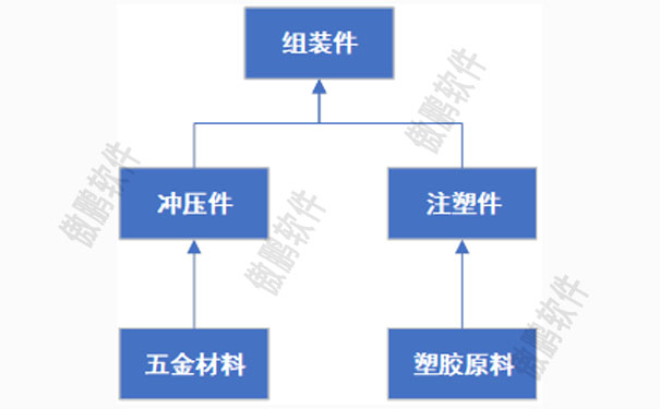 MES系统追溯